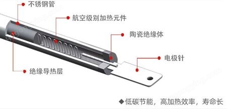 重庆高温电热板  升温快高大空间取暖电热板