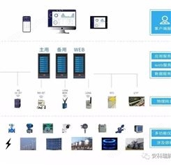 苏州工厂能效管理系统-能耗在线监测系统
