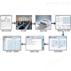 2020网上阅卷系统(含6030C扫描仪)